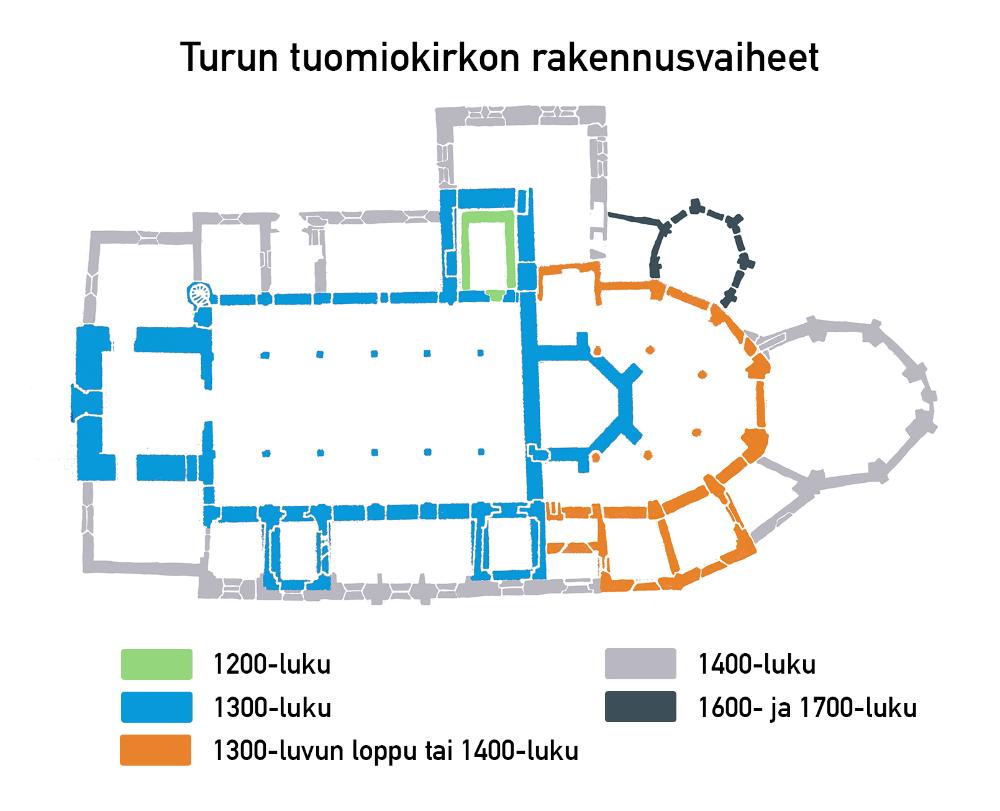 Kartta, johon on merkitty eri väreillä Tuomiokirkon rakennusvaiheita 1200-luvulta (sakasti) 1700-luvulle